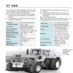 DDR-Traktoren und Landmaschinen - 1945-1990