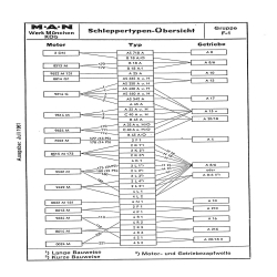 MAN Schleppertechnik