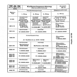 MAN Schleppertechnik