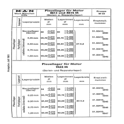 MAN Schleppertechnik