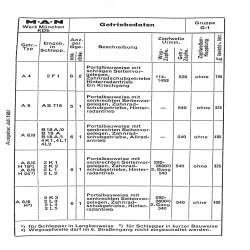 MAN Schleppertechnik