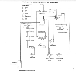 F01 Massey Ferguson Bedienung und Pflege FE35
