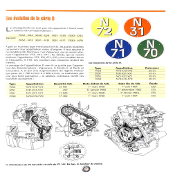 Renault tracteurs D22- 1955 -1968