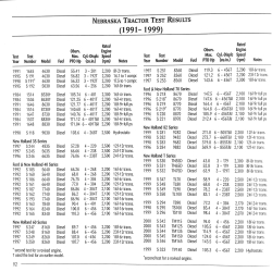 A guide to Ford, Fordson and new Holland Tractors, 1907 - 1999