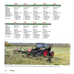 Fendt Vario Traktoren