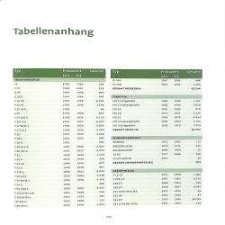 Die Fendt-Chronik Vom Dieselross zum globalen und digitalen Full-Line-Anbieter