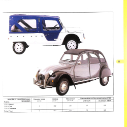La Citroën Méhari de mon Père
