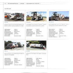 Faszination Strassenbau