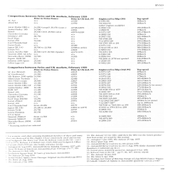 Jaguar XK140/150 in detail