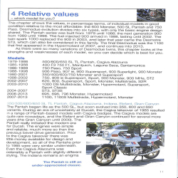 Ducati Desmodue Twins 1979 to 2013