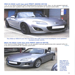 Mazda MX-5 Miata  2005-2015