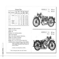 Horex Prospekte 1921-60